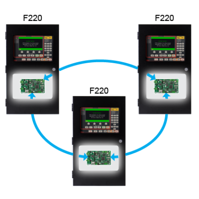 Pertronic Net2 Network